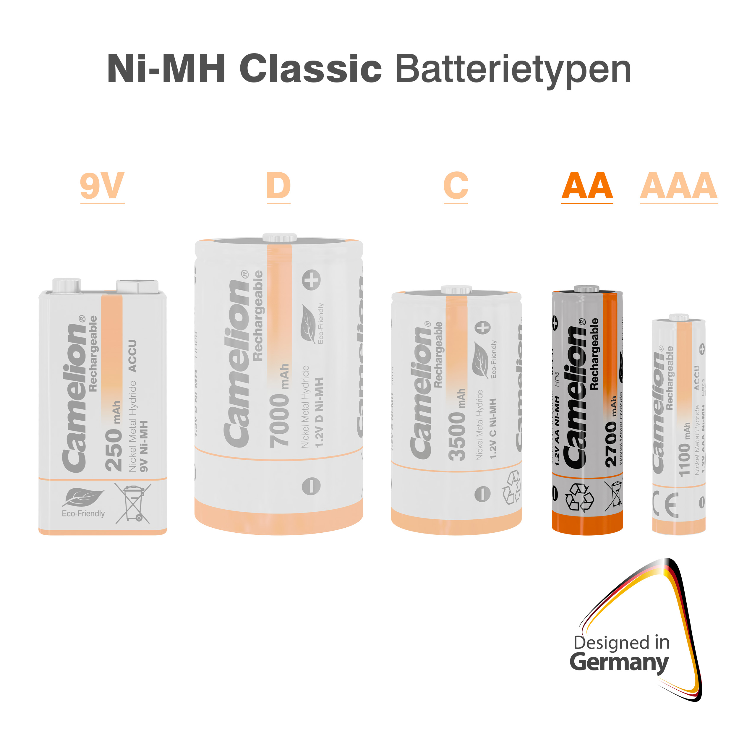 CAMELION Ni-MH HR6 AA 2700mA 
BP2