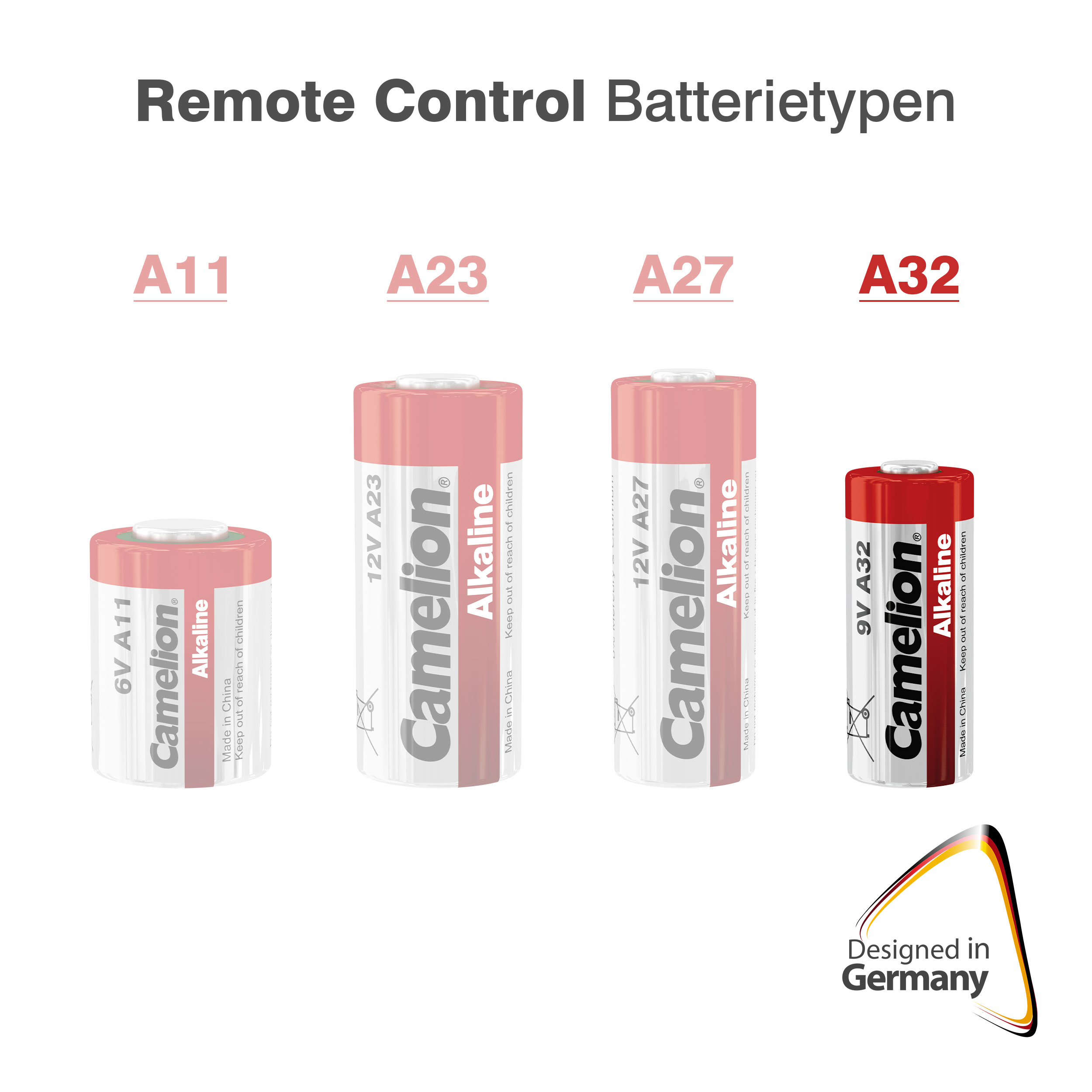 CAMELION Plus Alkaline LR32A BP1