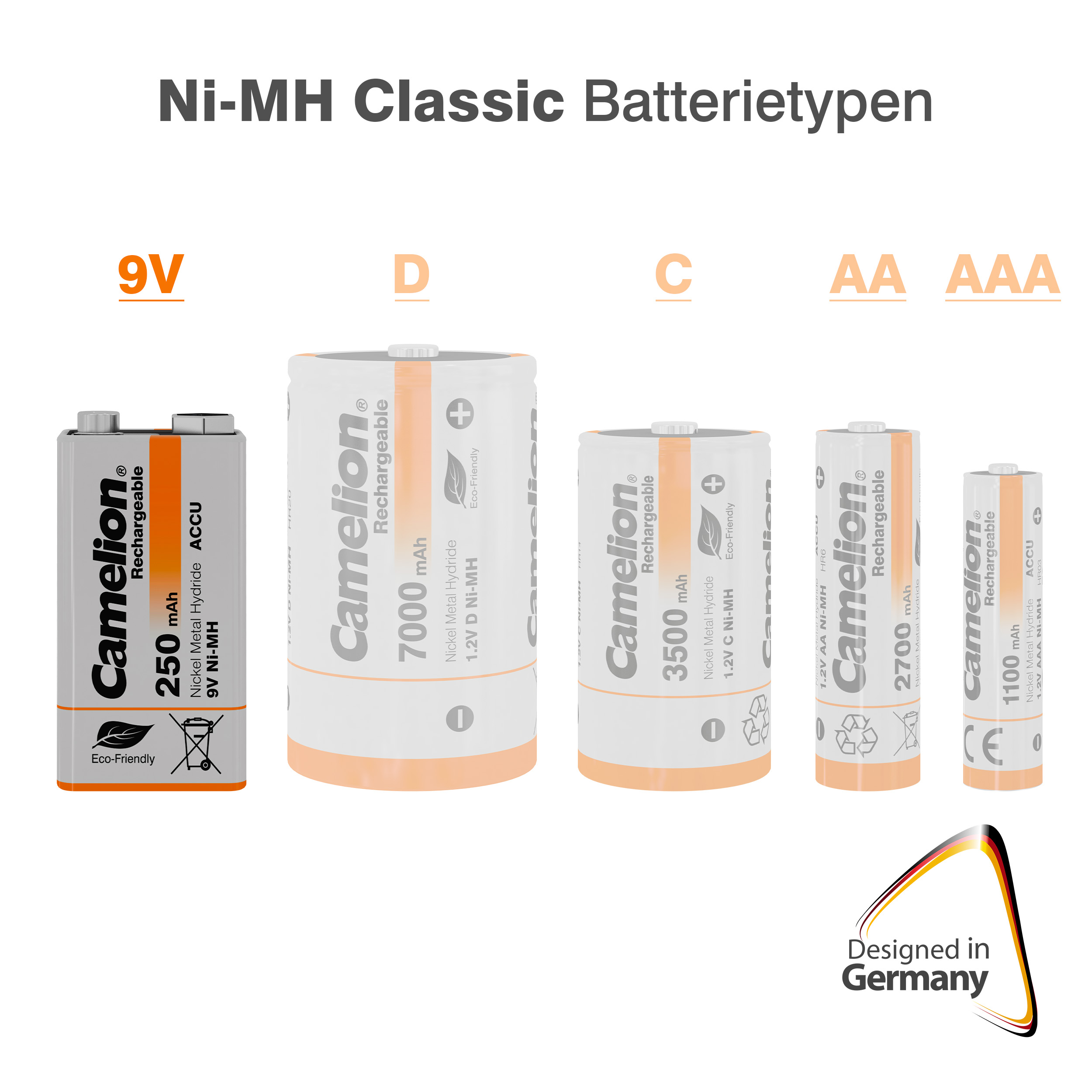 CAMELION Ni-MH 9V Block 200mA 
BP1