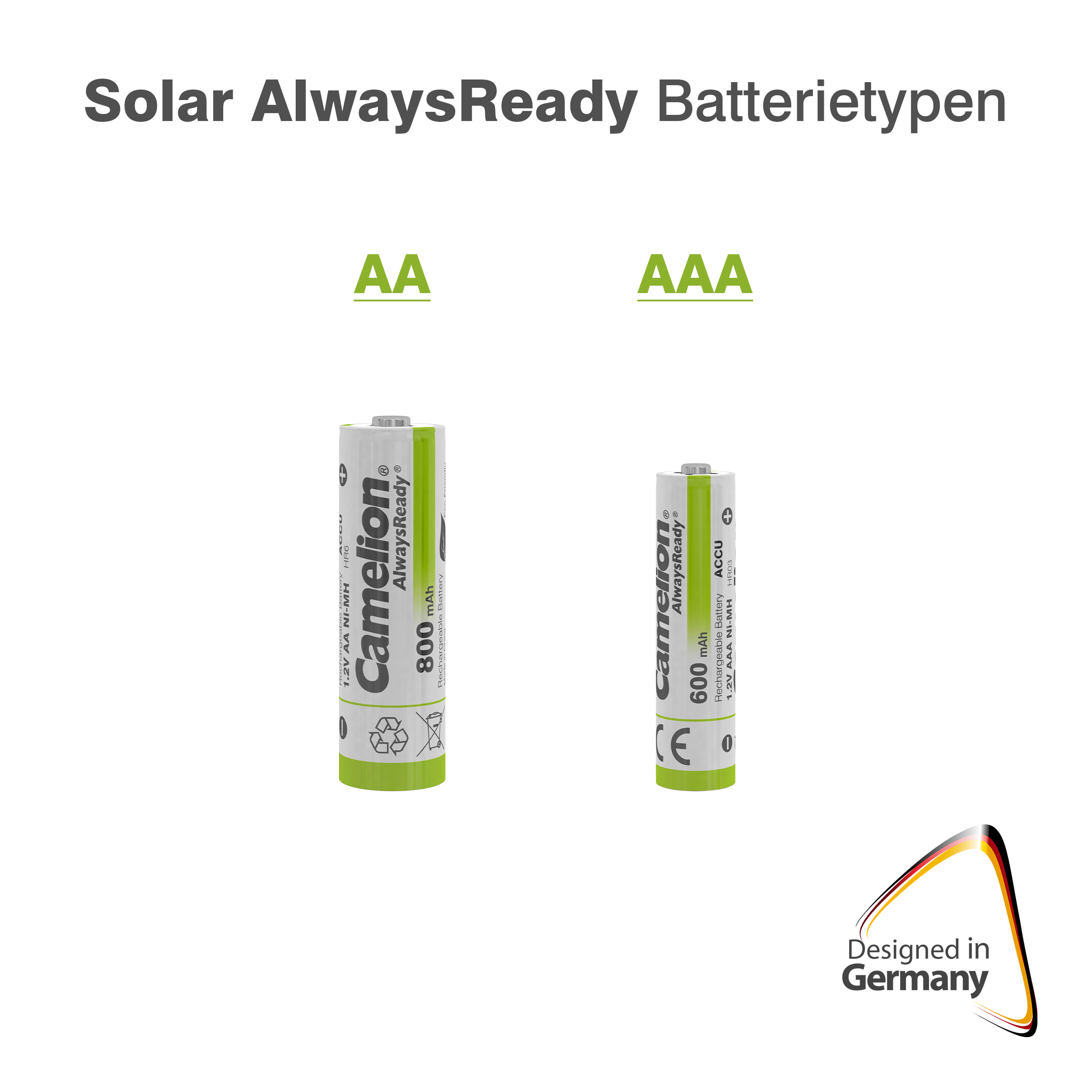 CAMELION NI-MH AlwaysReady AA800 BP4/AAA600 D28 / Solar AlwaysReady Mix Display CAMELION NI-MH AlwaysReady AA800 BP4/AAA600 D28 / Solar AlwaysReady Mix Display