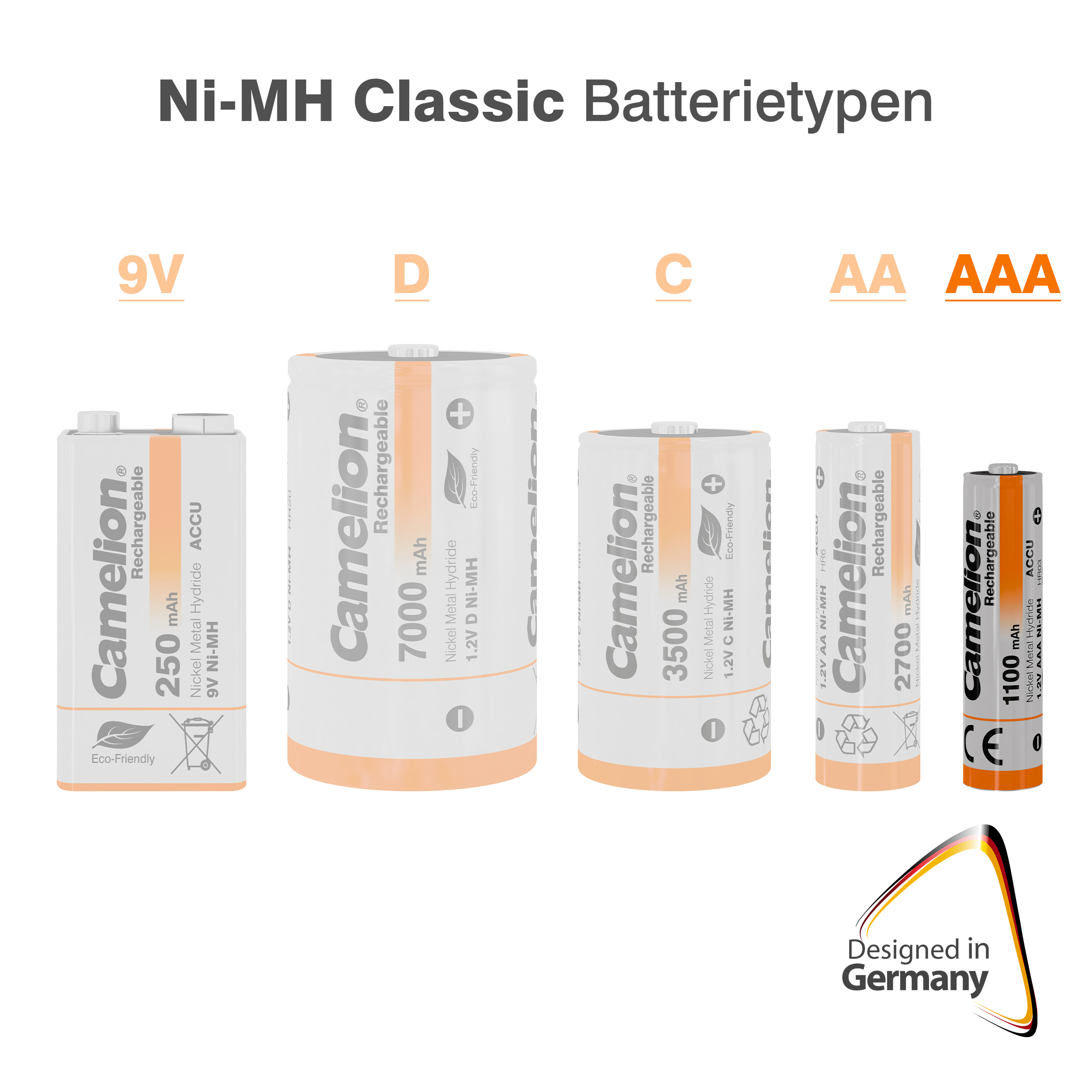 CAMELION Ni-MH HR03 AAA 1000mA 
BP2
