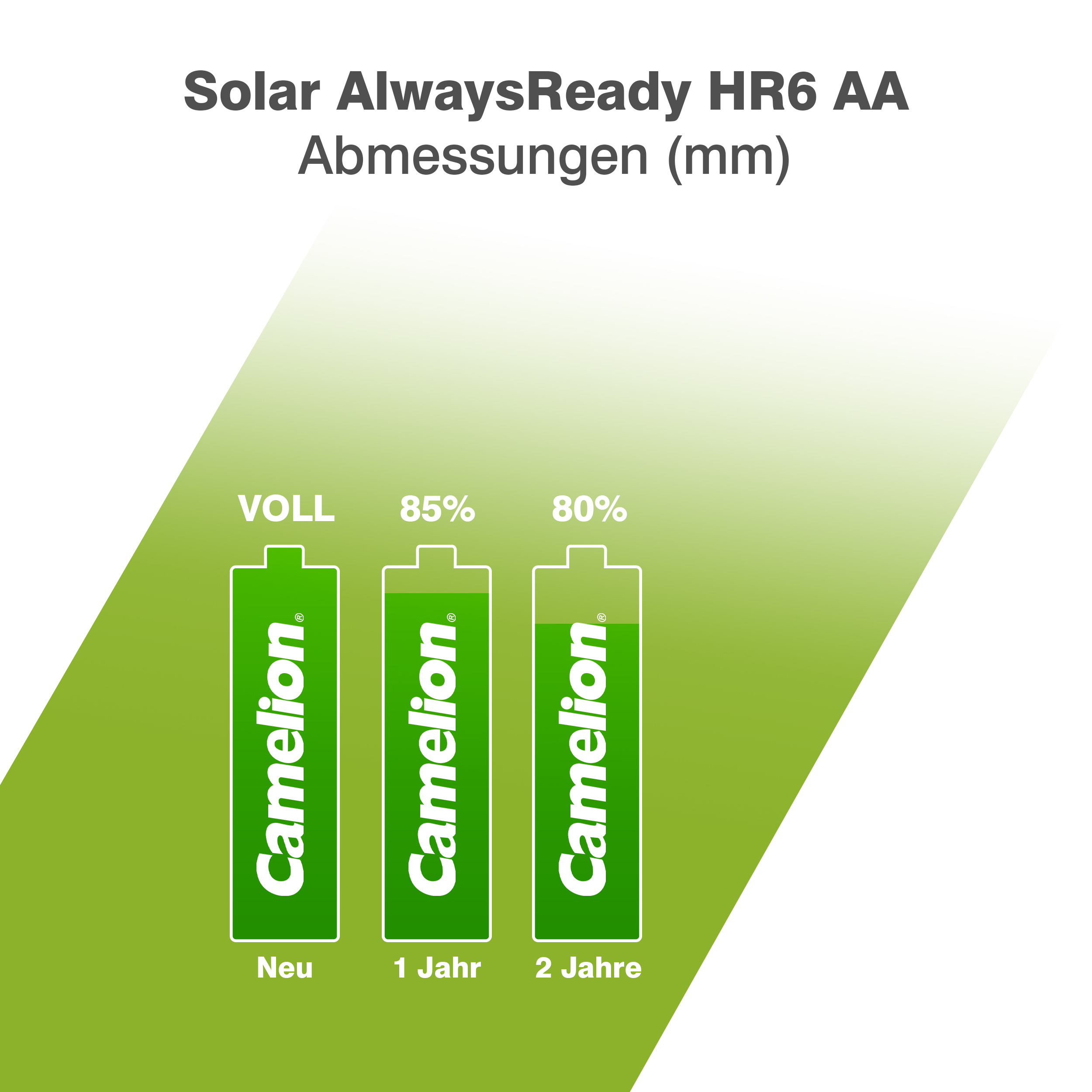 Camelion Ni-MH Always Ready HR6/ AA 600mA BP4 CAMELION NI-MH AlwaysReady AA800 BP4/AAA600 D28 / Solar AlwaysReady Mix Display