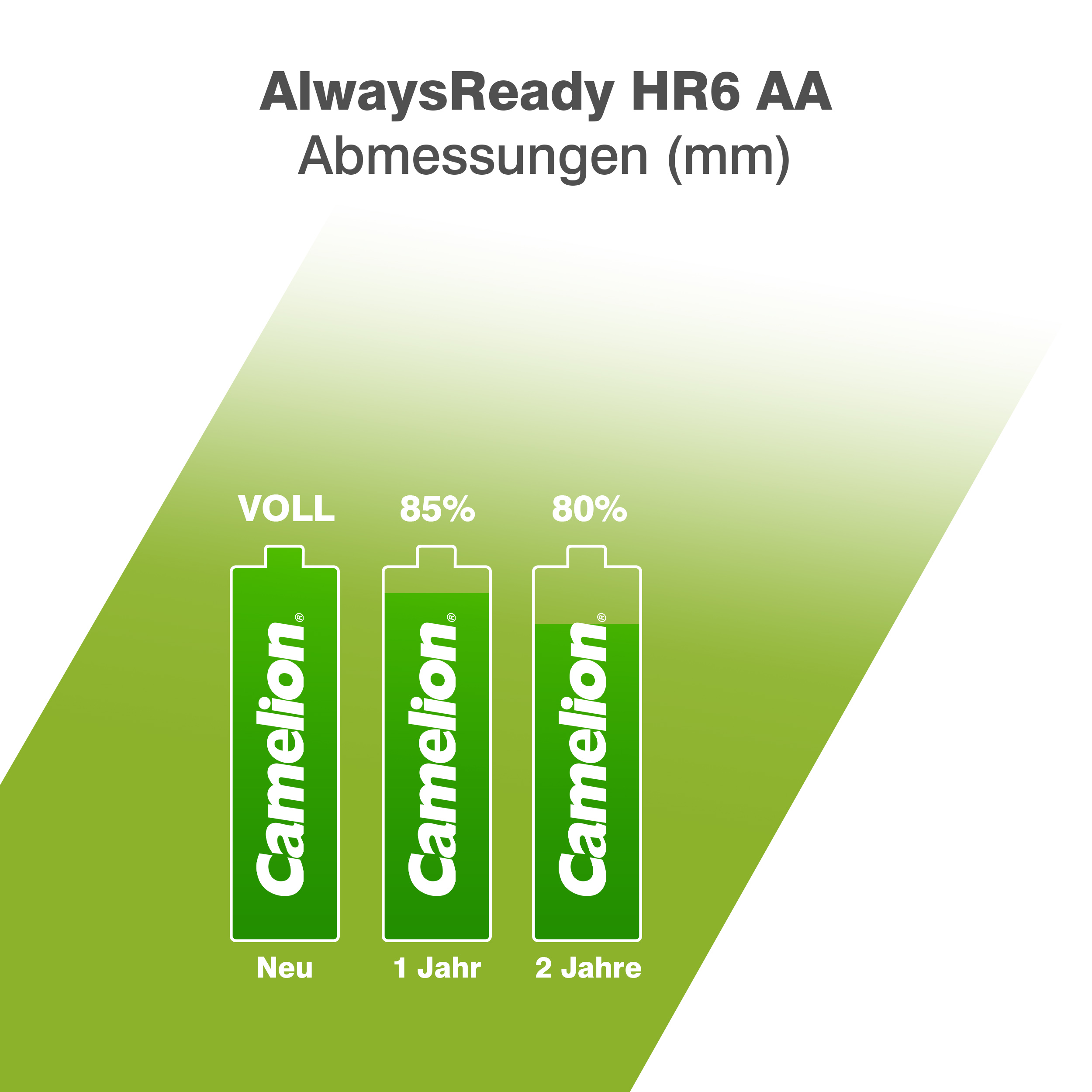 CAMELION NI-MH Always Ready HR6 / AA / 2700mAh / BP2
