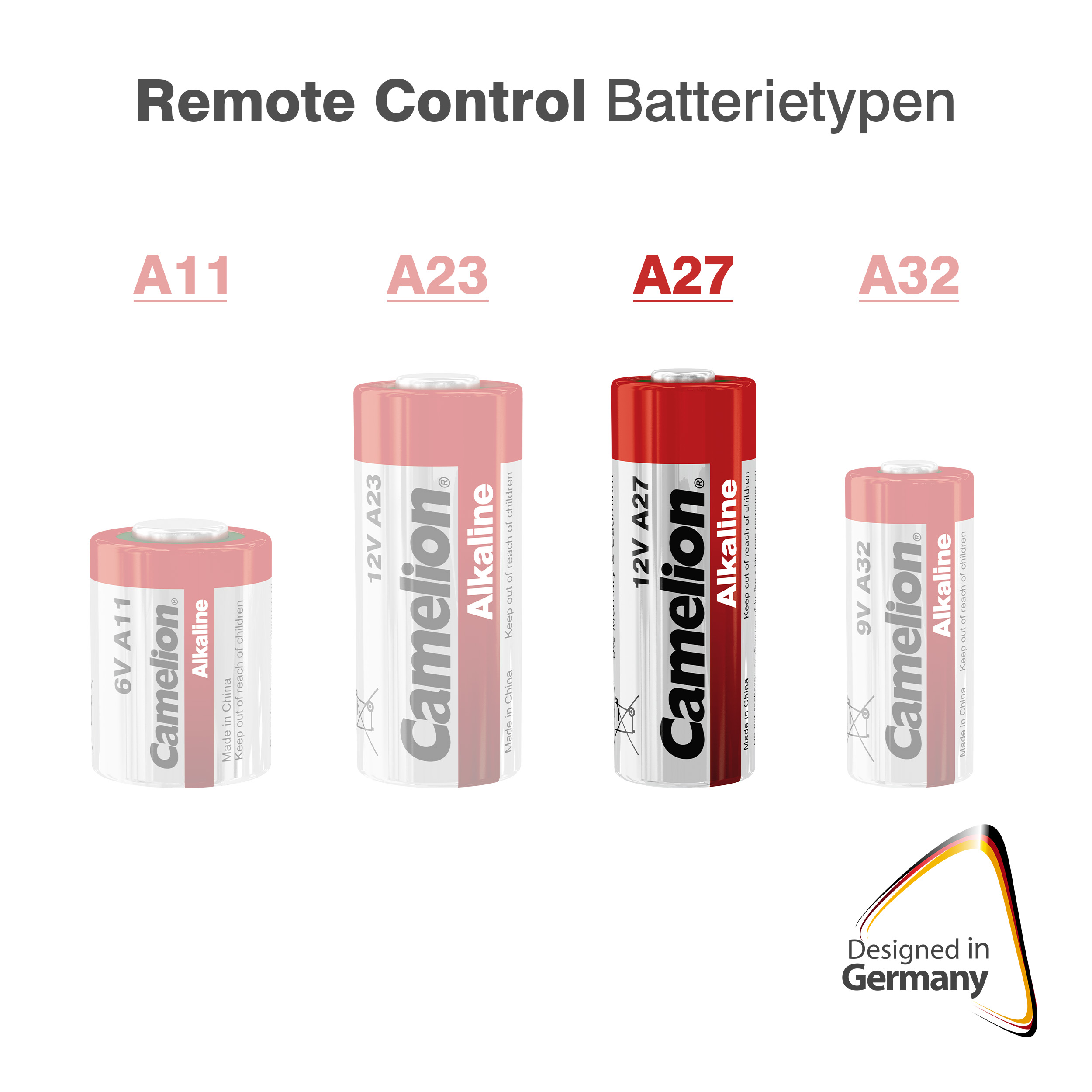 CAMELION Plus Alkaline LR27A BP5